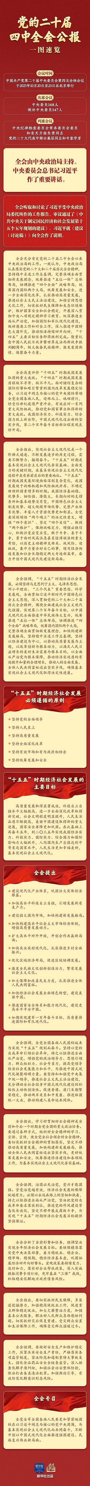 二十屆四中全會(huì )公報.jpg